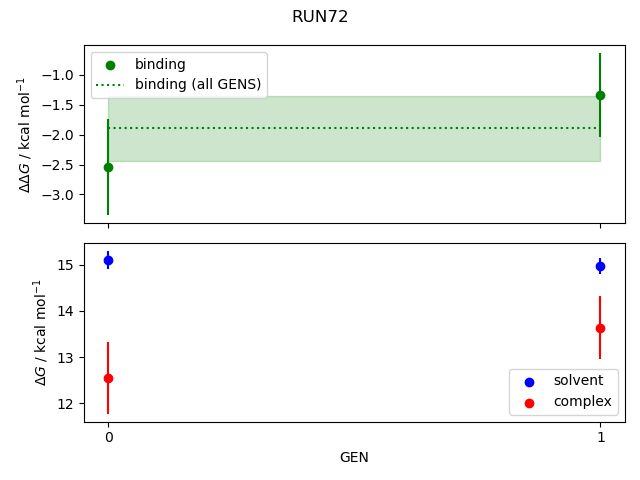 convergence plot