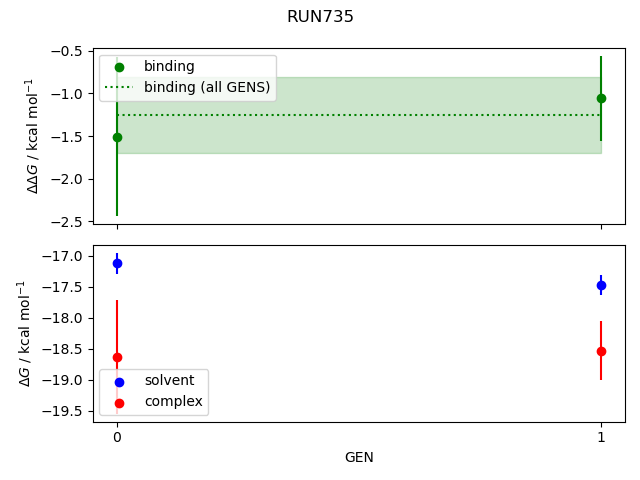 convergence plot