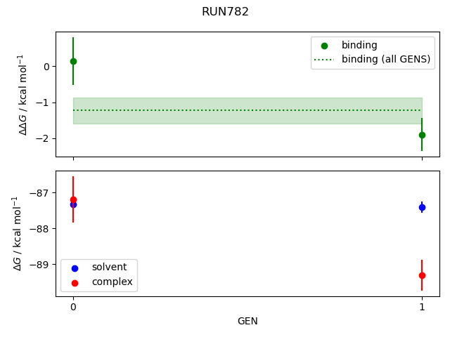 convergence plot