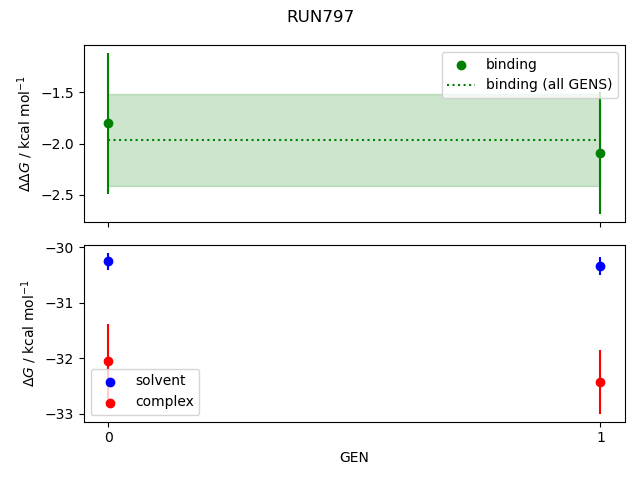 convergence plot