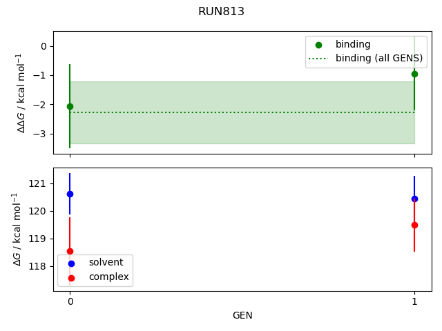 convergence plot