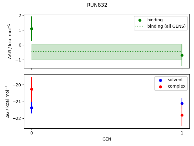 convergence plot