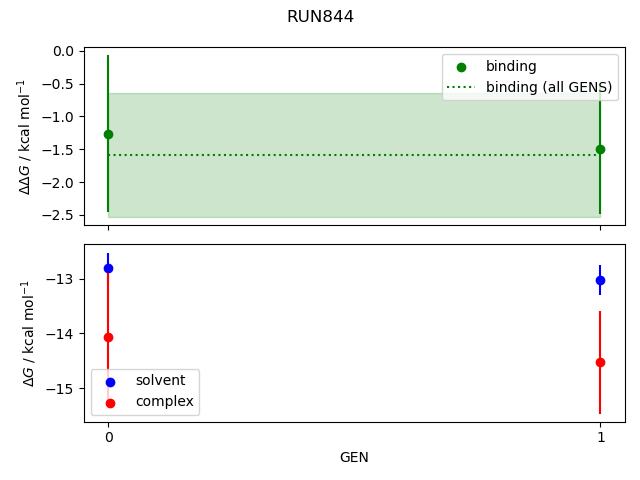 convergence plot