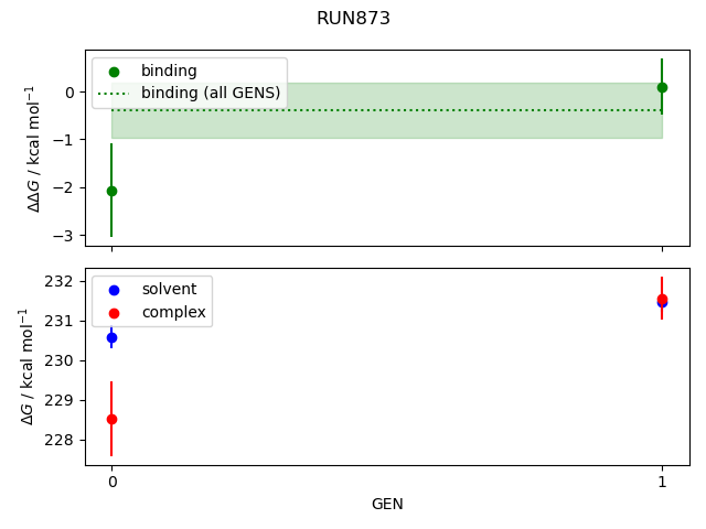 convergence plot
