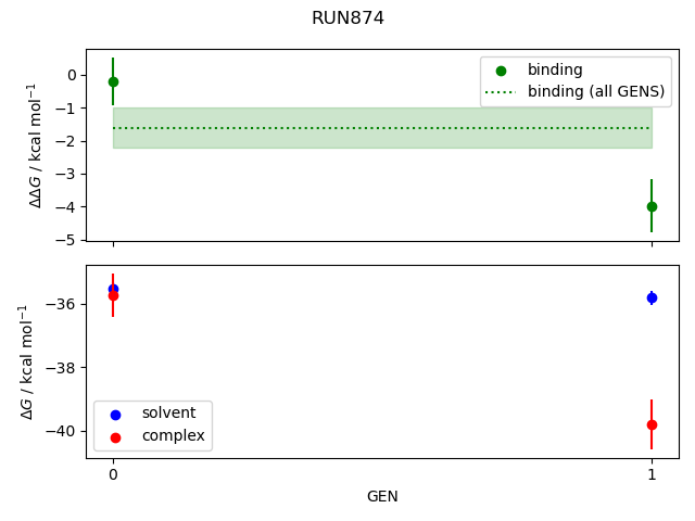 convergence plot