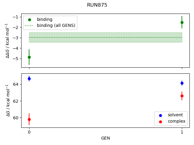 convergence plot