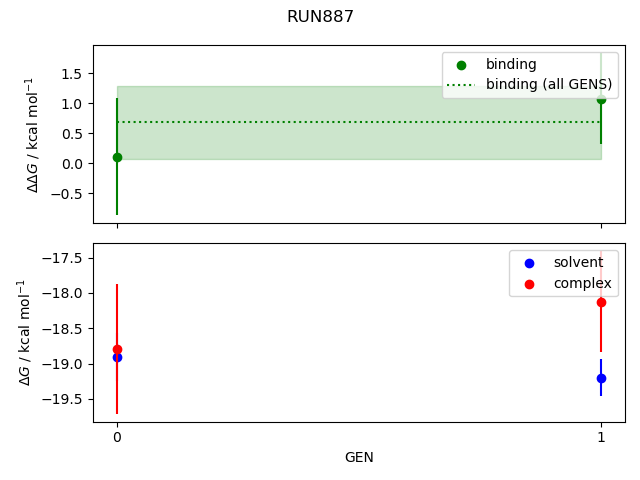 convergence plot