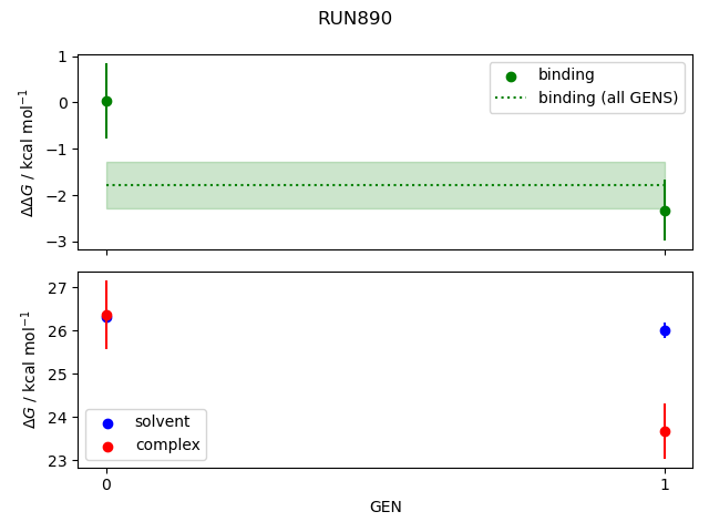 convergence plot
