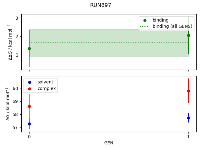 convergence plot