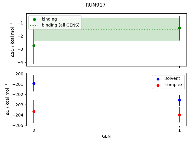 convergence plot