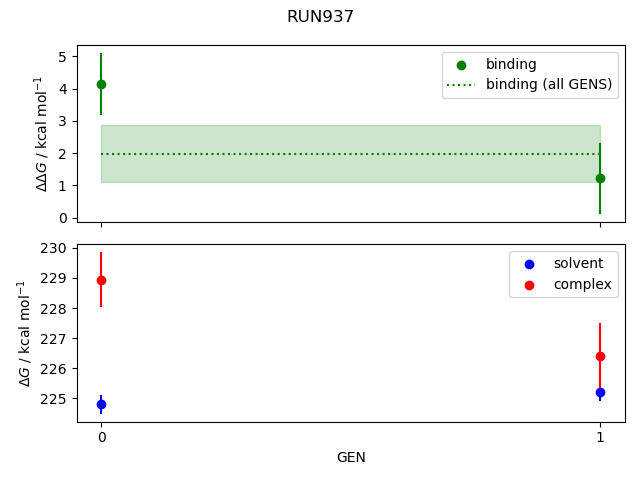 convergence plot