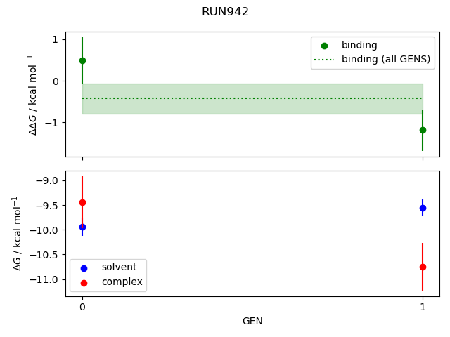 convergence plot