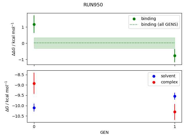 convergence plot