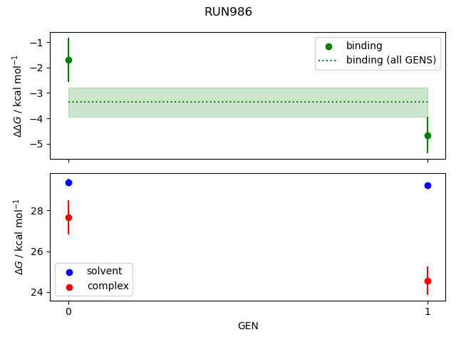 convergence plot