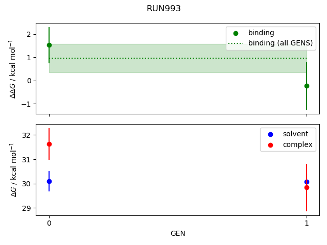 convergence plot