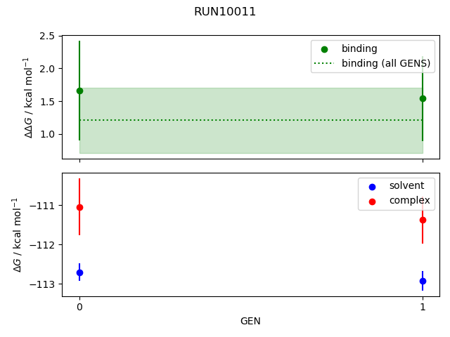 convergence plot