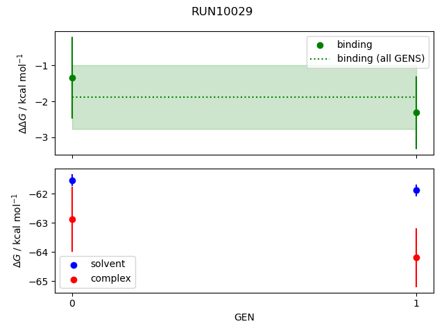 convergence plot