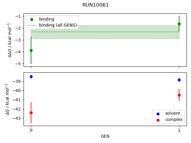 convergence plot