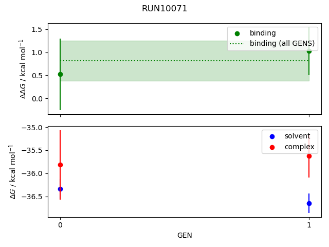 convergence plot