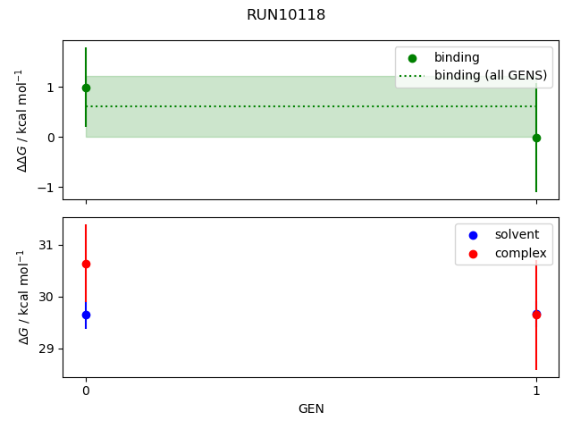 convergence plot