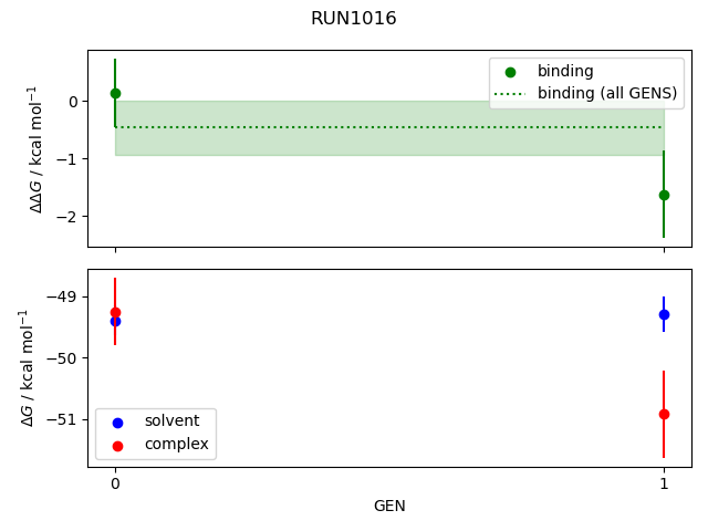 convergence plot