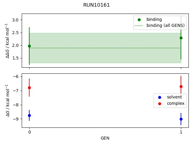 convergence plot