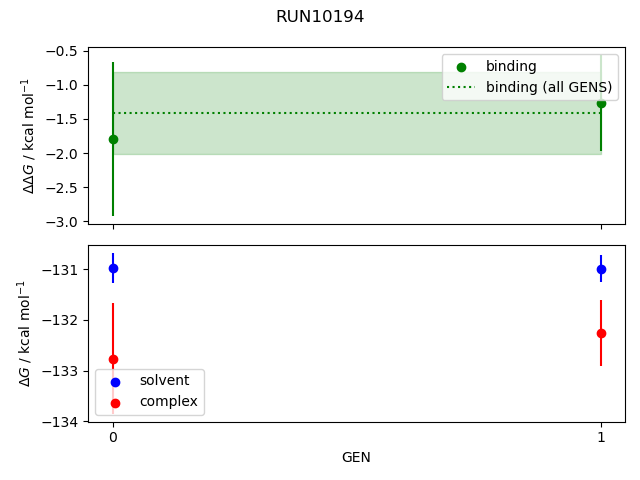 convergence plot