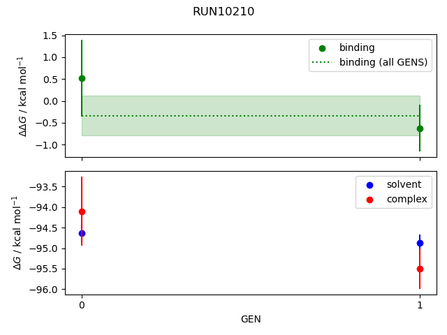 convergence plot