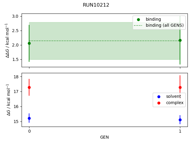 convergence plot