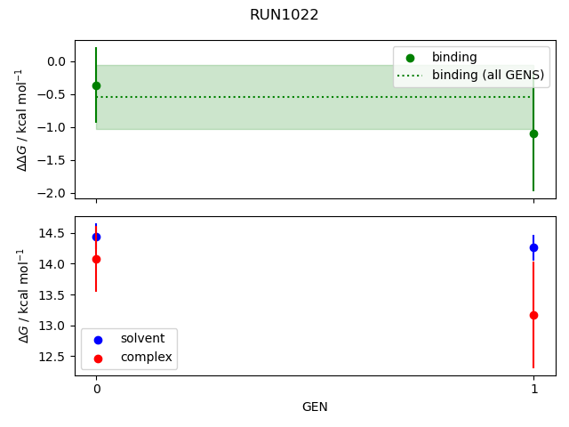 convergence plot