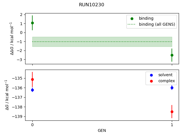 convergence plot