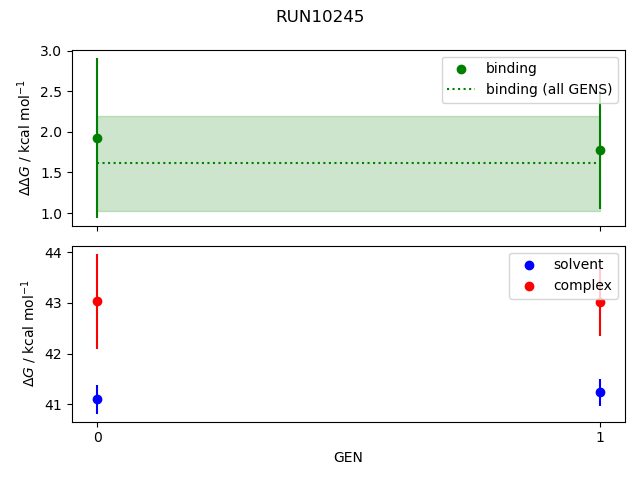 convergence plot