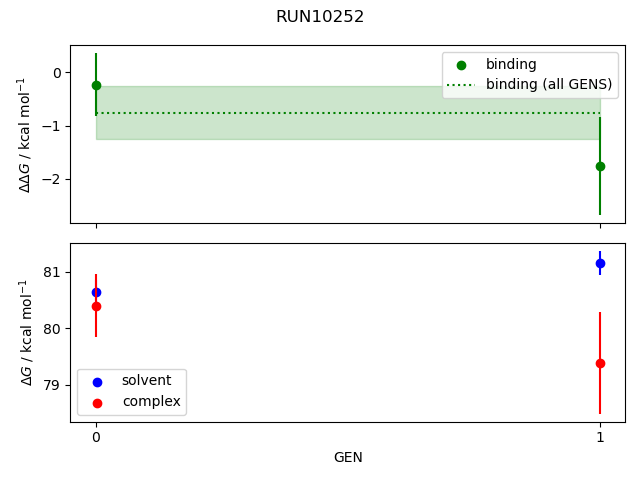 convergence plot