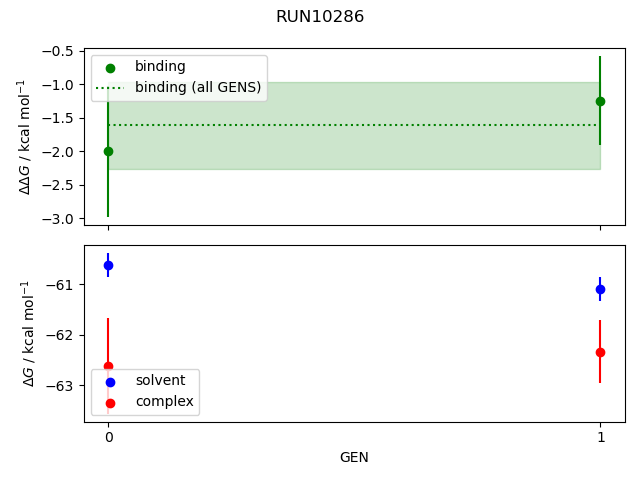 convergence plot