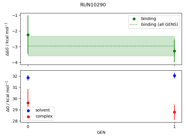 convergence plot