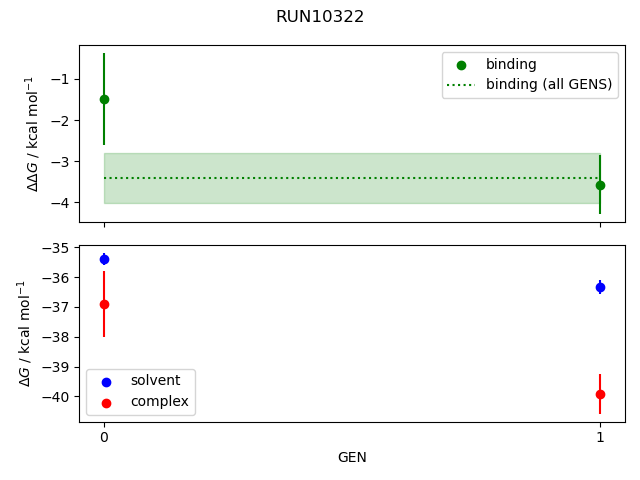 convergence plot