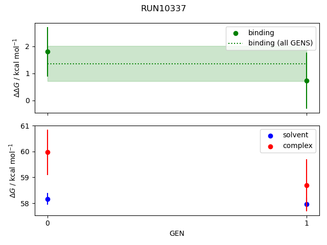 convergence plot