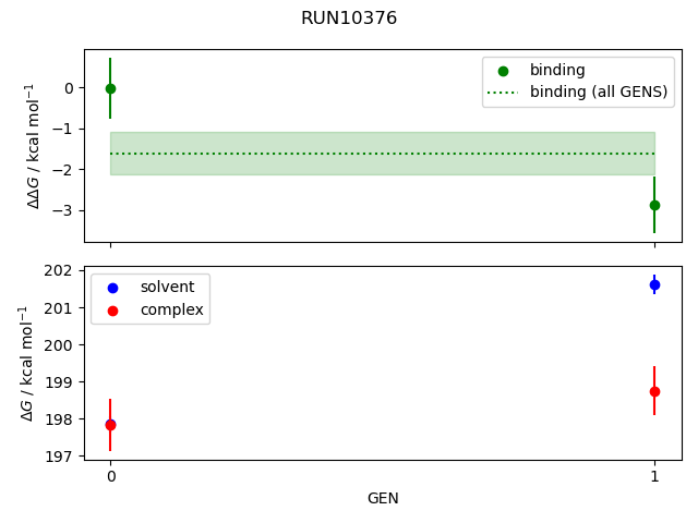 convergence plot