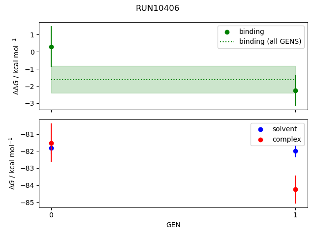 convergence plot