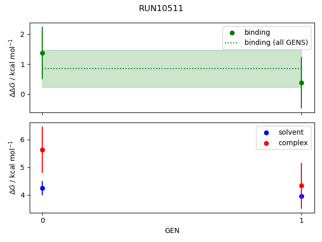 convergence plot