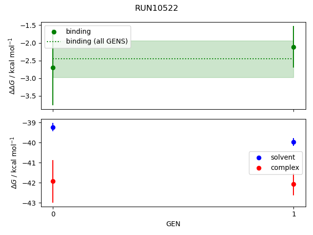 convergence plot