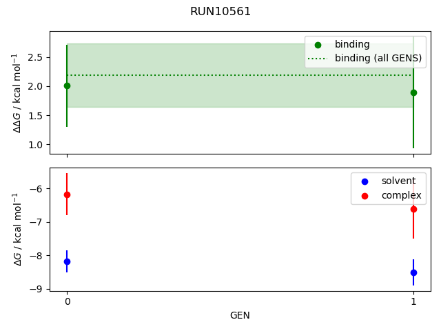 convergence plot