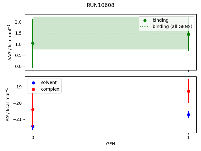 convergence plot