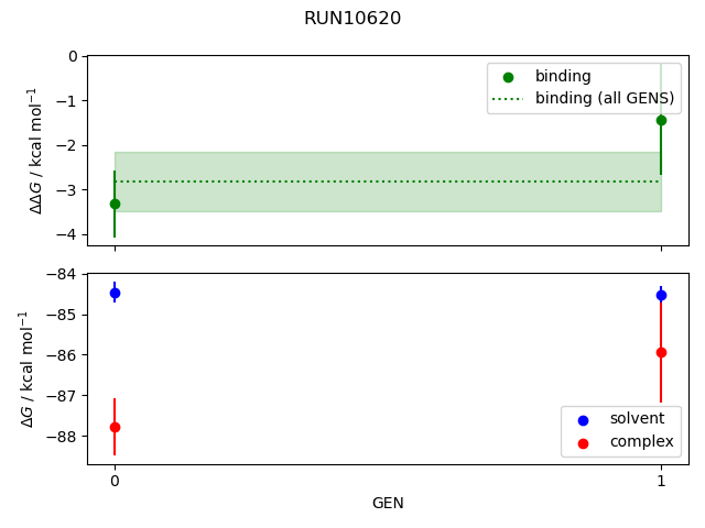convergence plot