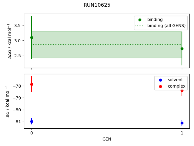 convergence plot