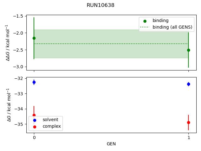 convergence plot