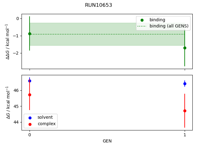 convergence plot