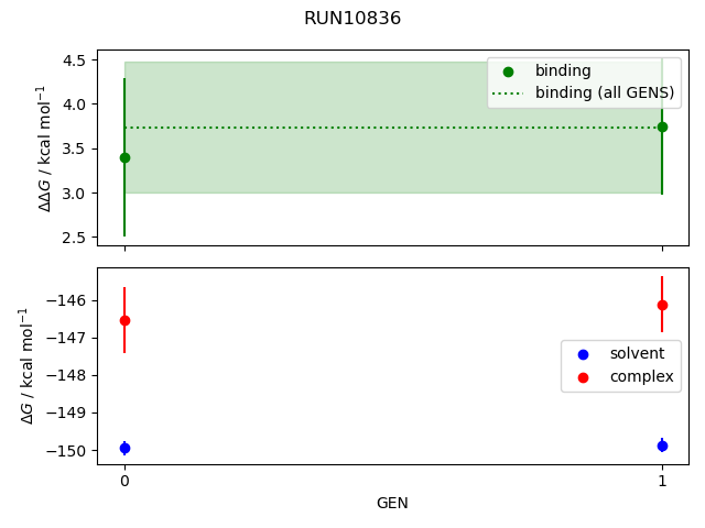convergence plot