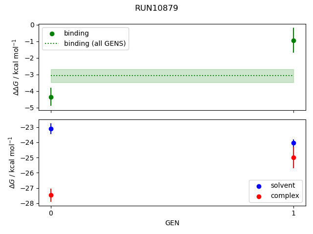 convergence plot