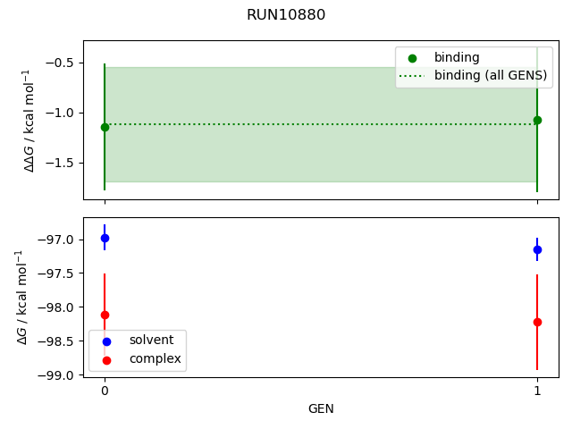 convergence plot